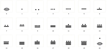 Mayan Mathematics