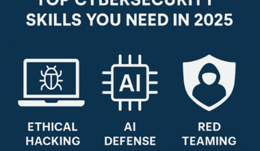Top Cybersecurity Skills in 2025