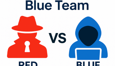 red team vs blue team